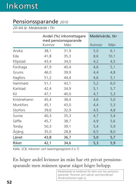 På tal om kvinnor och män - Varmland.se