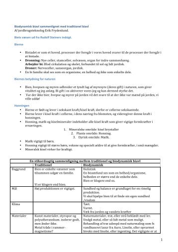 Biodynamisk biavl. 2011docx - Årets gang derude