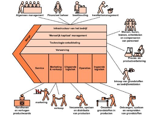 Best Practices: Motiverend beoordelen en belonen (Berenschot) - NVP