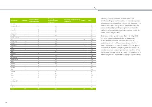 Activiteitenverslag 2011 van het directoraat-generaal Penitentiaire ...