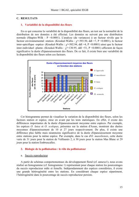 Comparaison des patterns de floraison et de pollinisation et ...