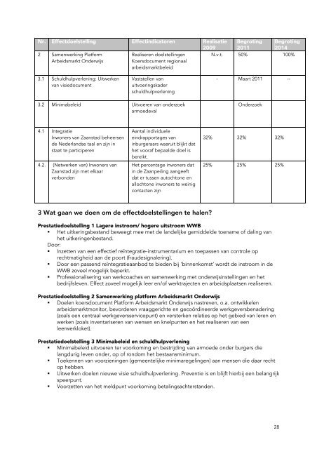 Meerjarenbegroting 2011-2014 (PDF) - Hart voor Stad