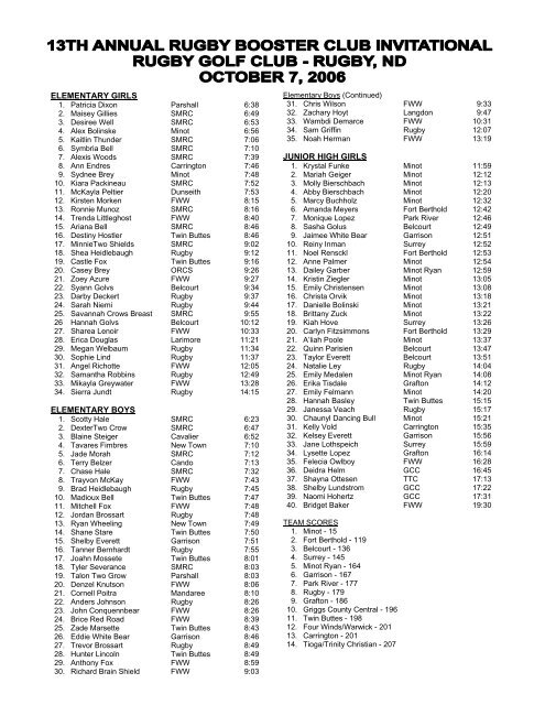 Complete Meet Results - Rugby High School