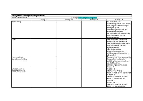 Handleiding techniek.pdf