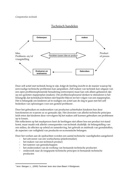 Handleiding techniek.pdf