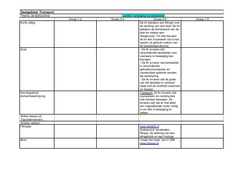 Handleiding techniek.pdf