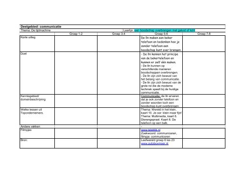 Handleiding techniek.pdf