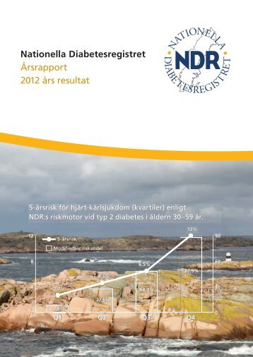 Nationella Diabetesregistret Årsrapport 2012 års resultat - NDR