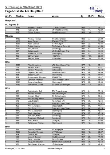 5. Renninger Stadtlauf 2009 Ergebnisliste AK Hauptlauf