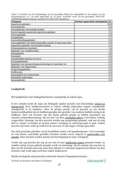 Eindverslag bruine vuurvlinder - Natuurpunt