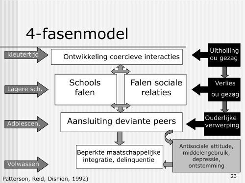 gedragsstoornis 2011-2012_Dankaerts.pdf