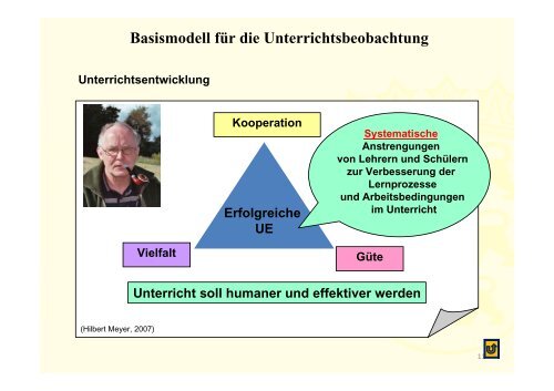 Präsentation zum Basismodell