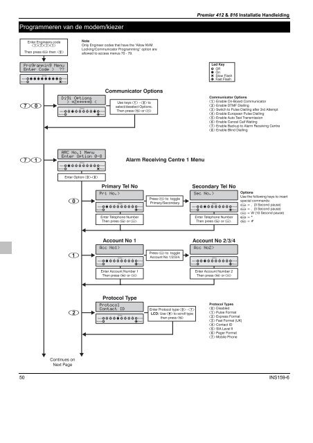 Klik hier (pdf) - Electra Breda