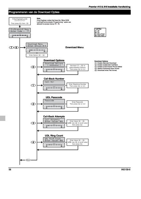 Klik hier (pdf) - Electra Breda