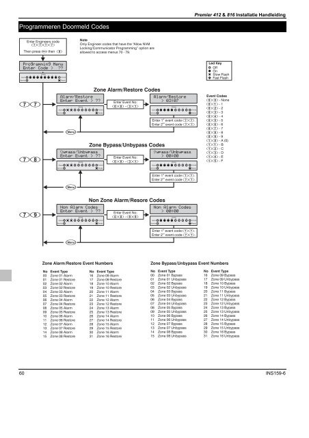 Klik hier (pdf) - Electra Breda