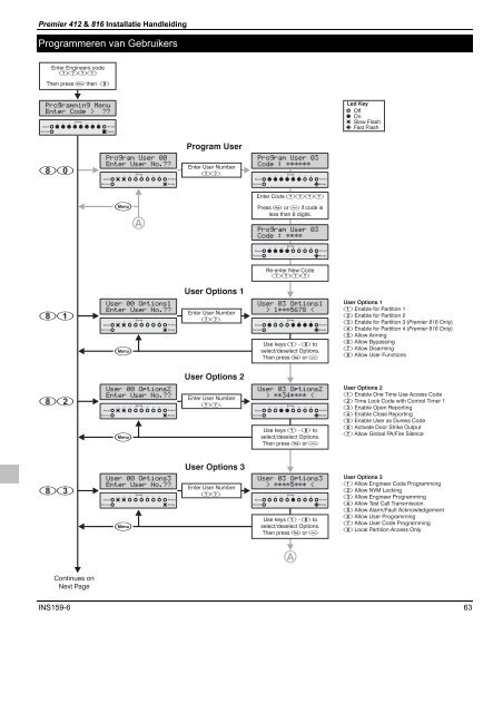 Klik hier (pdf) - Electra Breda