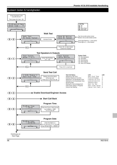 Klik hier (pdf) - Electra Breda