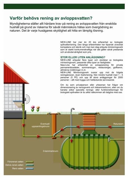 New-line biologiska minireningsverk för privathushåll - ACITEX ...