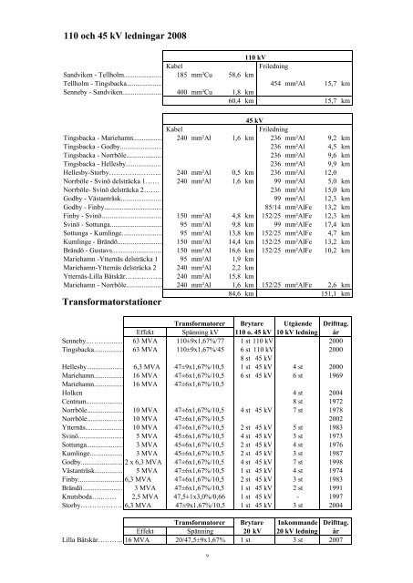 Årsberättelse 2008 - Kraftnät Åland