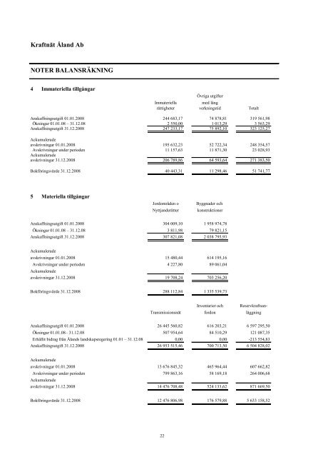 Årsberättelse 2008 - Kraftnät Åland