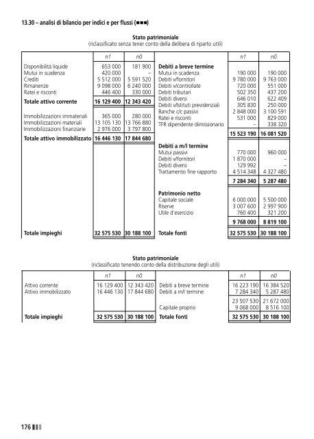13.30 â€“ analisi di bilancio per indici e per flussi ( ) - ECONOMIA ...