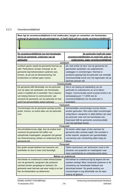 Verkenning hemelwaterbeleid Westland - Gemeente Westland