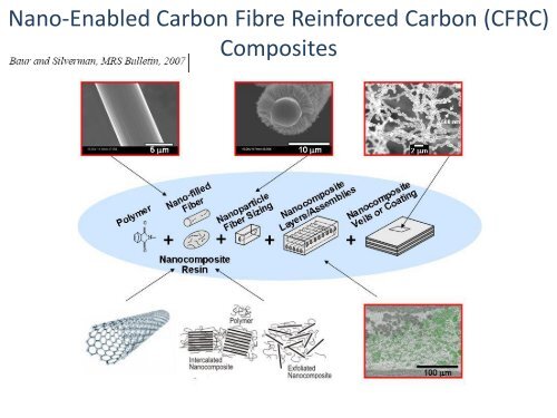 Advanced polymer nanocomposites: novel properties and applications