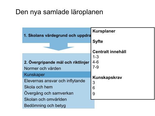 Kursplan 2011 en presentation