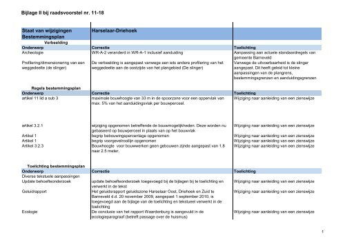 Untitled - Gemeente Barneveld