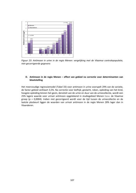 luik humane biomonitoring in de regio Menen - Steunpunt Milieu en ...