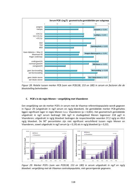 luik humane biomonitoring in de regio Menen - Steunpunt Milieu en ...