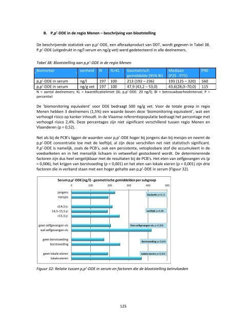 luik humane biomonitoring in de regio Menen - Steunpunt Milieu en ...