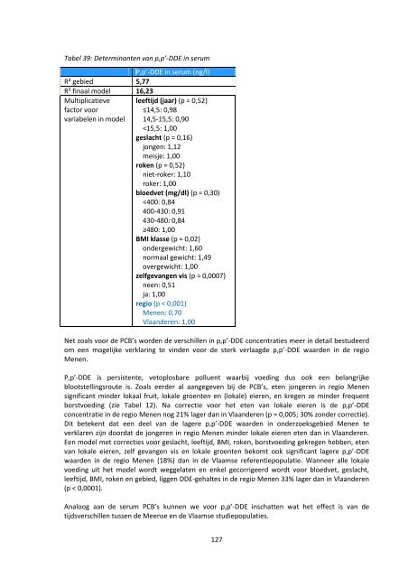 luik humane biomonitoring in de regio Menen - Steunpunt Milieu en ...