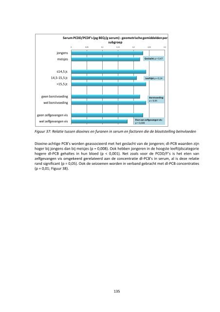 luik humane biomonitoring in de regio Menen - Steunpunt Milieu en ...