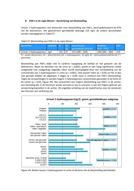 luik humane biomonitoring in de regio Menen - Steunpunt Milieu en ...