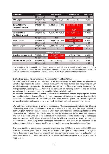 luik humane biomonitoring in de regio Menen - Steunpunt Milieu en ...