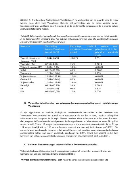 luik humane biomonitoring in de regio Menen - Steunpunt Milieu en ...