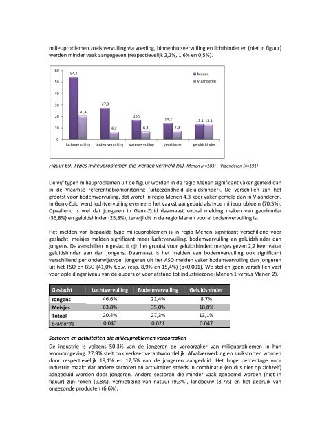 luik humane biomonitoring in de regio Menen - Steunpunt Milieu en ...