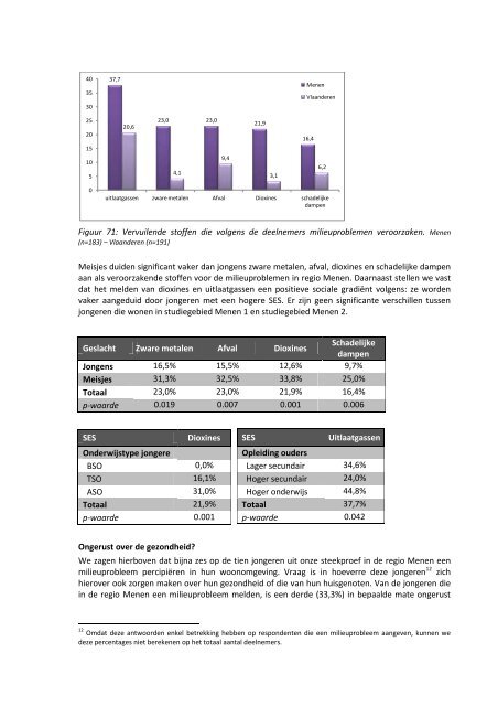 luik humane biomonitoring in de regio Menen - Steunpunt Milieu en ...