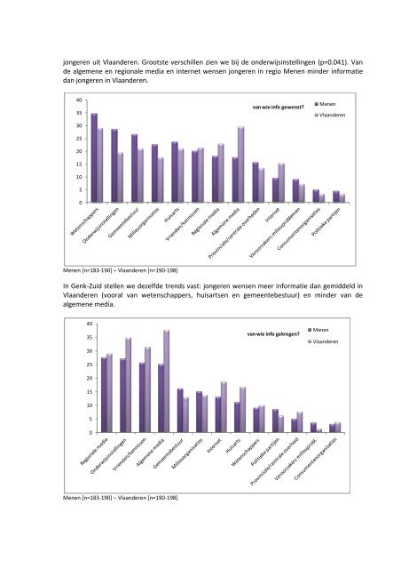 luik humane biomonitoring in de regio Menen - Steunpunt Milieu en ...