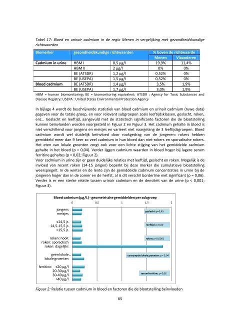 luik humane biomonitoring in de regio Menen - Steunpunt Milieu en ...