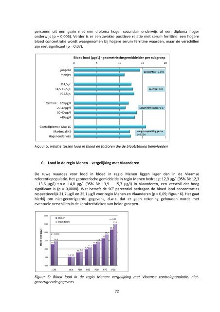 luik humane biomonitoring in de regio Menen - Steunpunt Milieu en ...