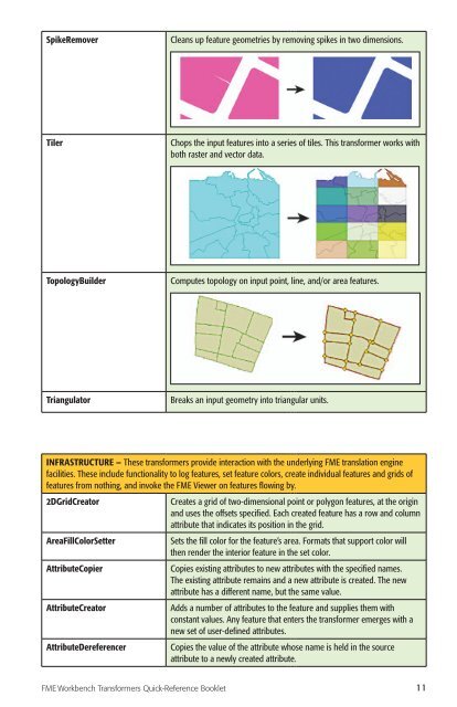 FME® Workbench Transformers Quick-Reference ... - Consortech