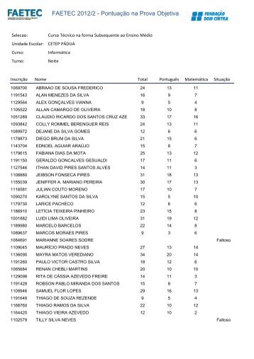 FAETEC 2012/2 - Pontuação na Prova Objetiva