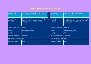 Thema: Nieuwjaarsreceptie (januari) Activiteit Nieuwjaarsrolletjes ...