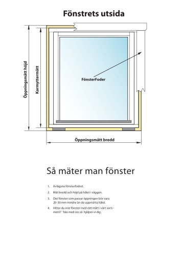 Så mäter man fönster - Fönster Fixaren!