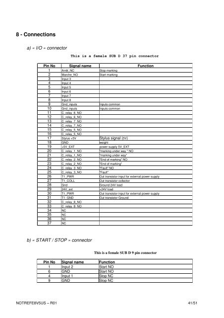 REFERENCE MANUAL E8-V5 - SIC-Venim s.r.o.