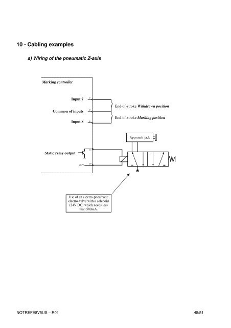 REFERENCE MANUAL E8-V5 - SIC-Venim s.r.o.