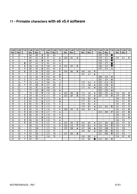 REFERENCE MANUAL E8-V5 - SIC-Venim s.r.o.