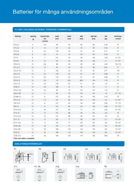 Batteri folder CT Leader - Swansons Telemekanik AB